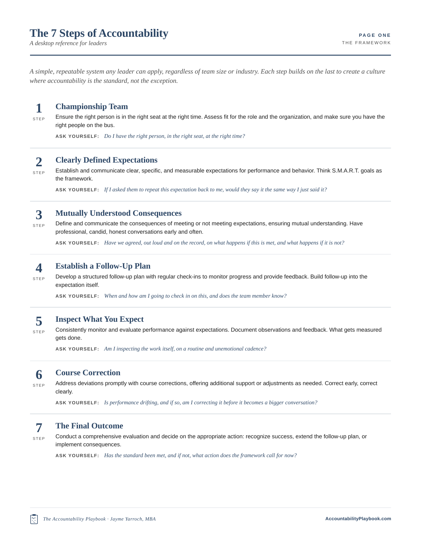 Preview of the Accountability Playbook desktop reference guide
